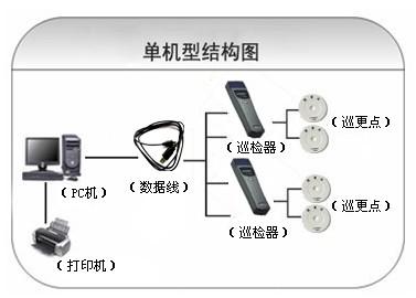 镇江润州区巡更系统六号