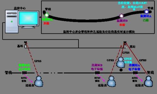 镇江润州区巡更系统八号