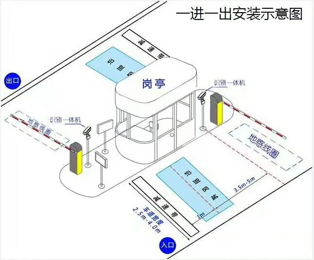 镇江润州区标准车牌识别系统安装图