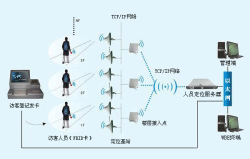 镇江润州区人员定位系统一号