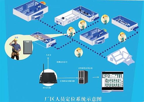 镇江润州区人员定位系统四号