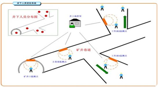 镇江润州区人员定位系统七号