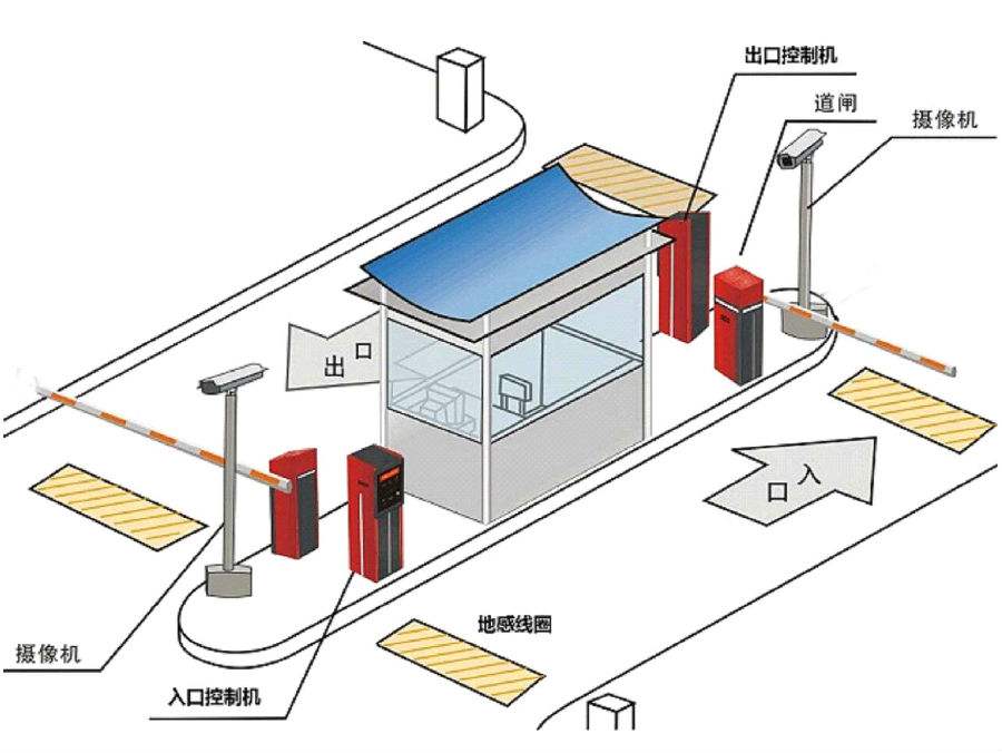 镇江润州区标准双通道刷卡停车系统安装示意